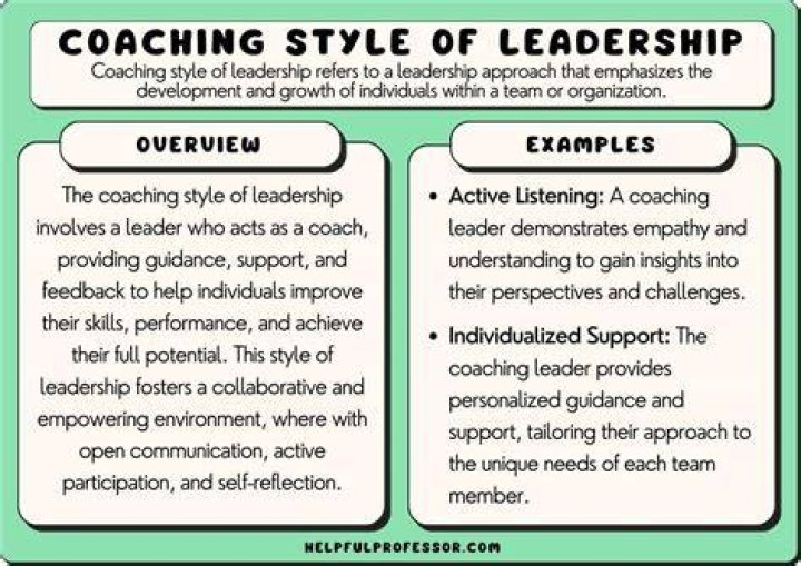 Age, Accomplishments, And Coaching Legacy Revealed