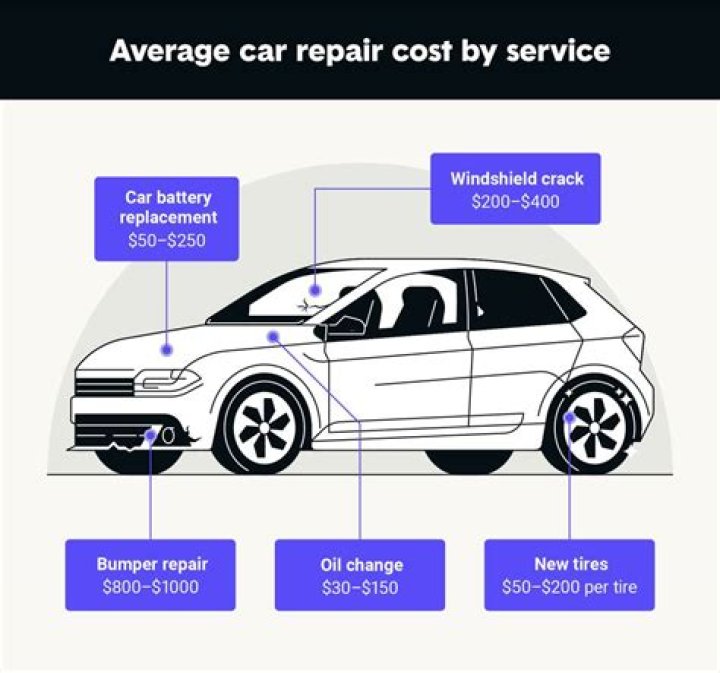 How much does it cost to fix BMW suspension?